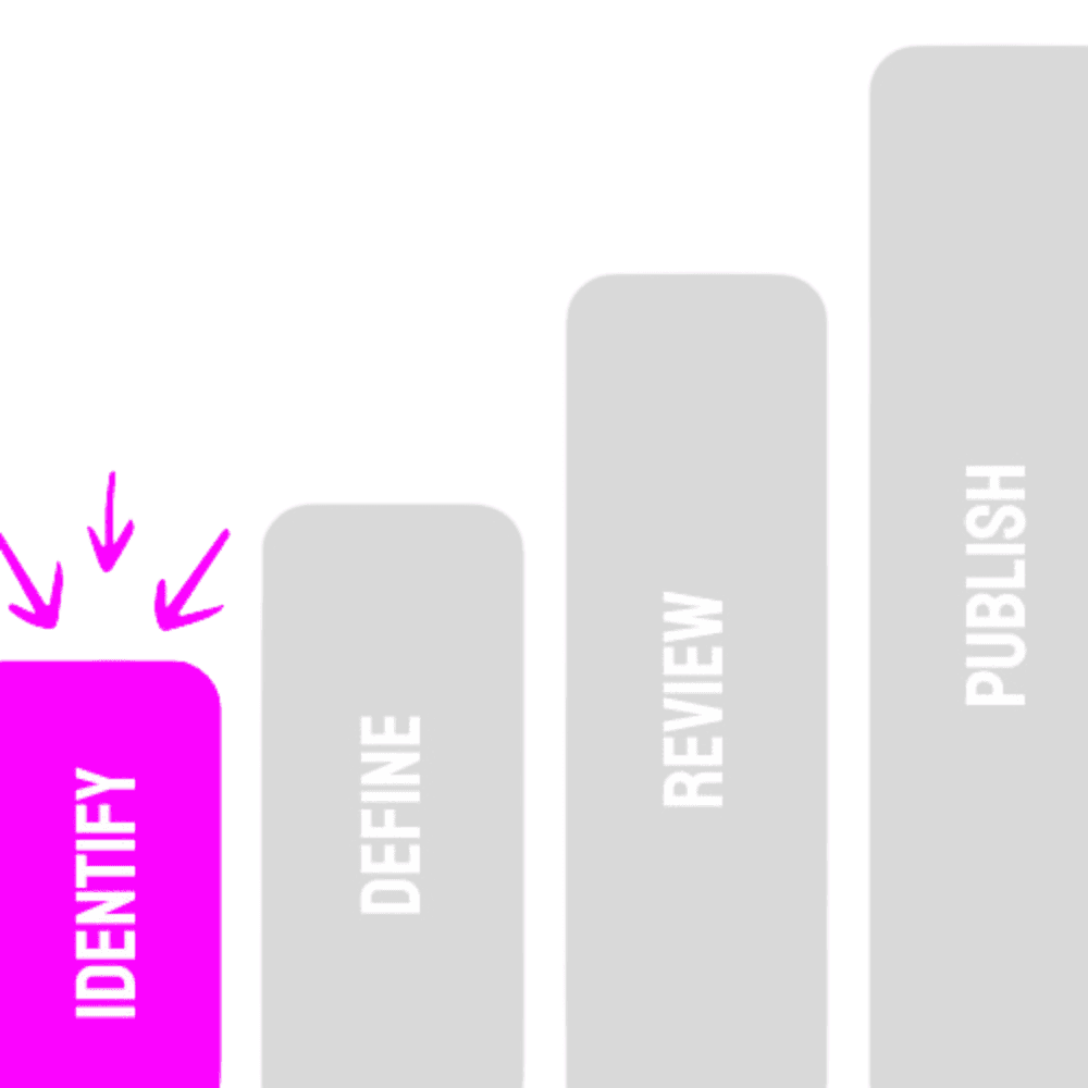 Diagram - identifikace potřeb