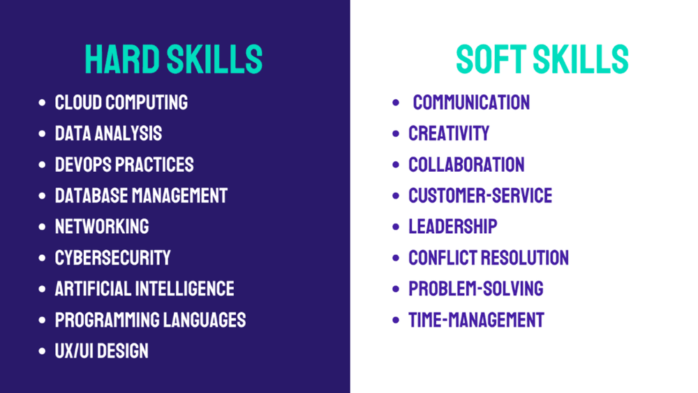 Article Image - Hard and Soft Skills